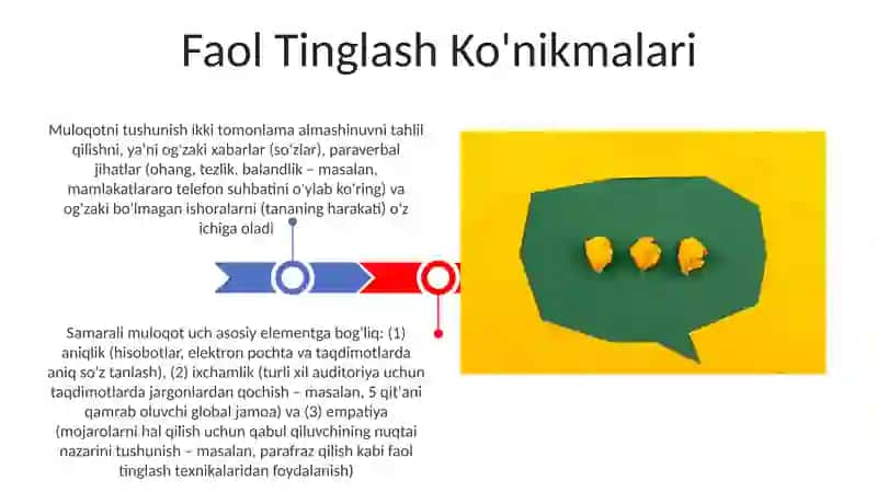 Samarali Muloqot Strategiyalari 3