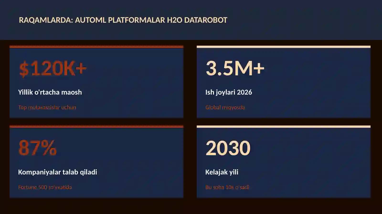 AutoML platformalar H2O DataRobot 3
