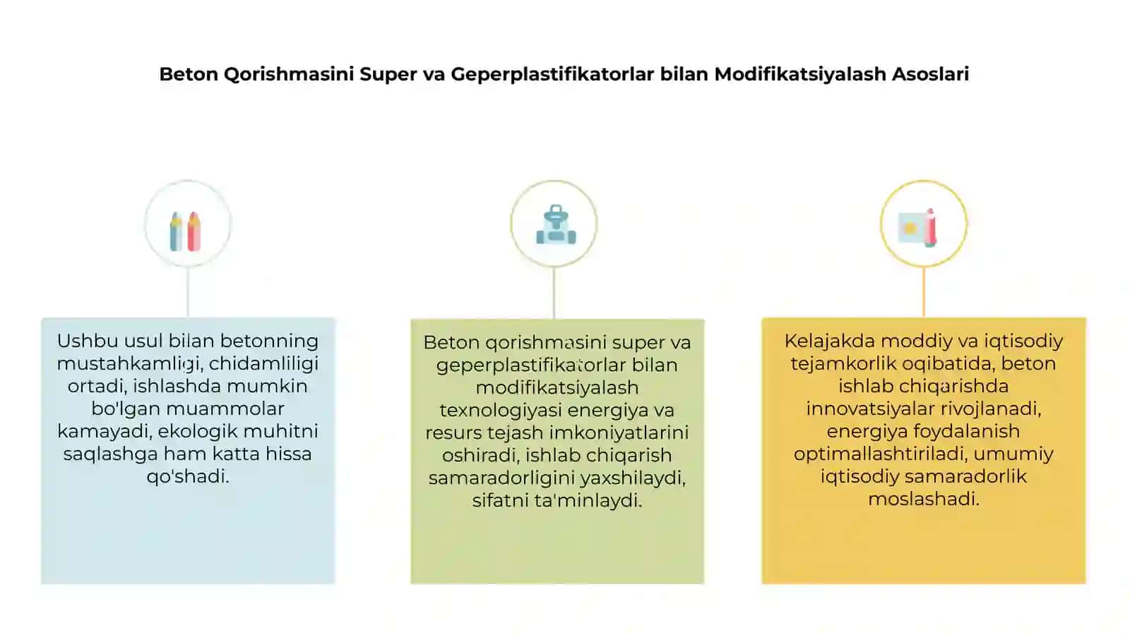 Beton Qorishmasini Super va Geperplastifikatorlar bilan Modifikatsiyalash Asoslari 3