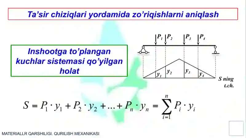 Ta’sir chiziqlari yordamida zo’riqishlarni aniqlash 3