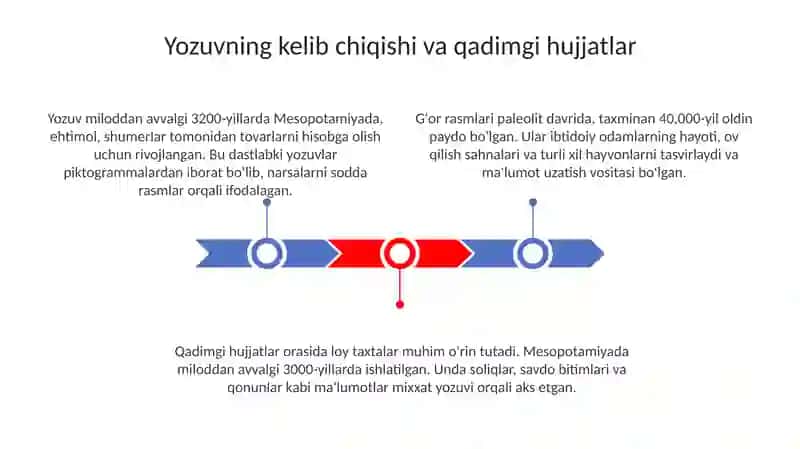 Hujjatlarning paydoboʻlishi va tarixi 3