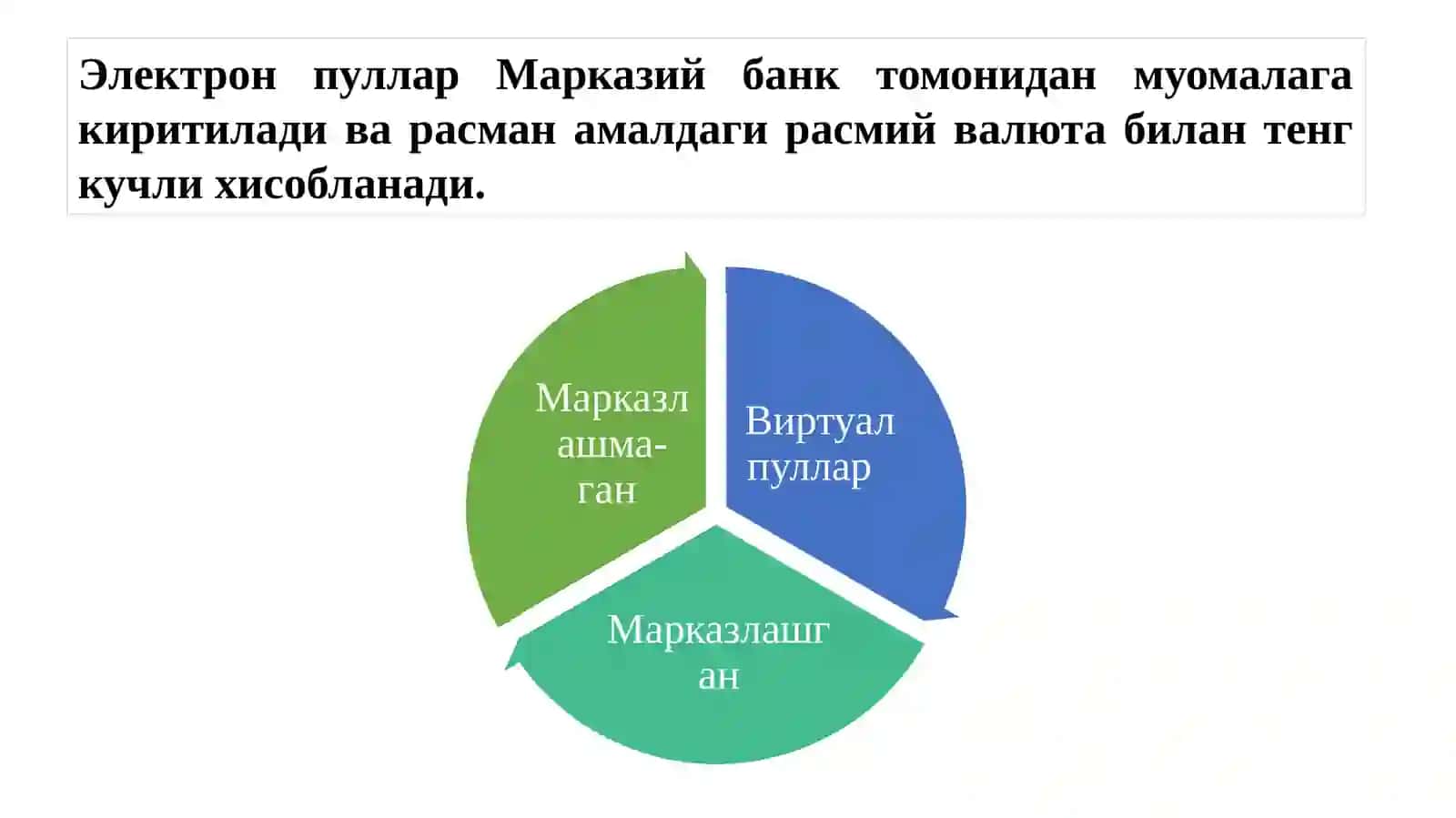 Криптовалюталар бозори 3
