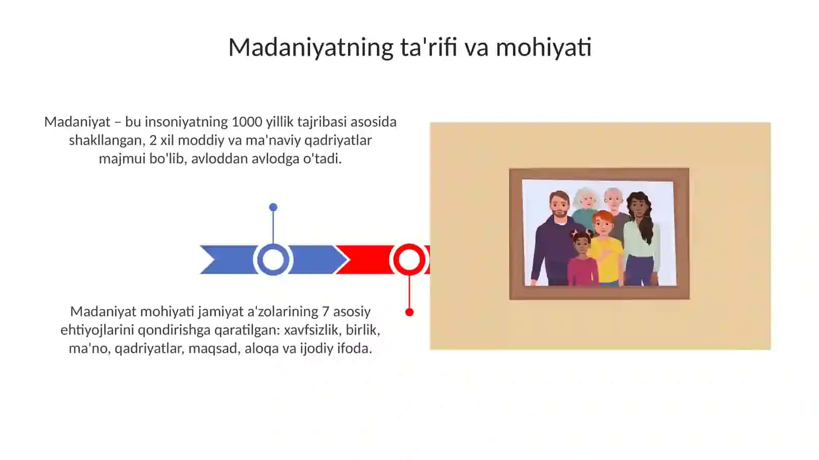 Madaniyat, an’ana va urf-odatlarning ijtimoiy mohiyati 3