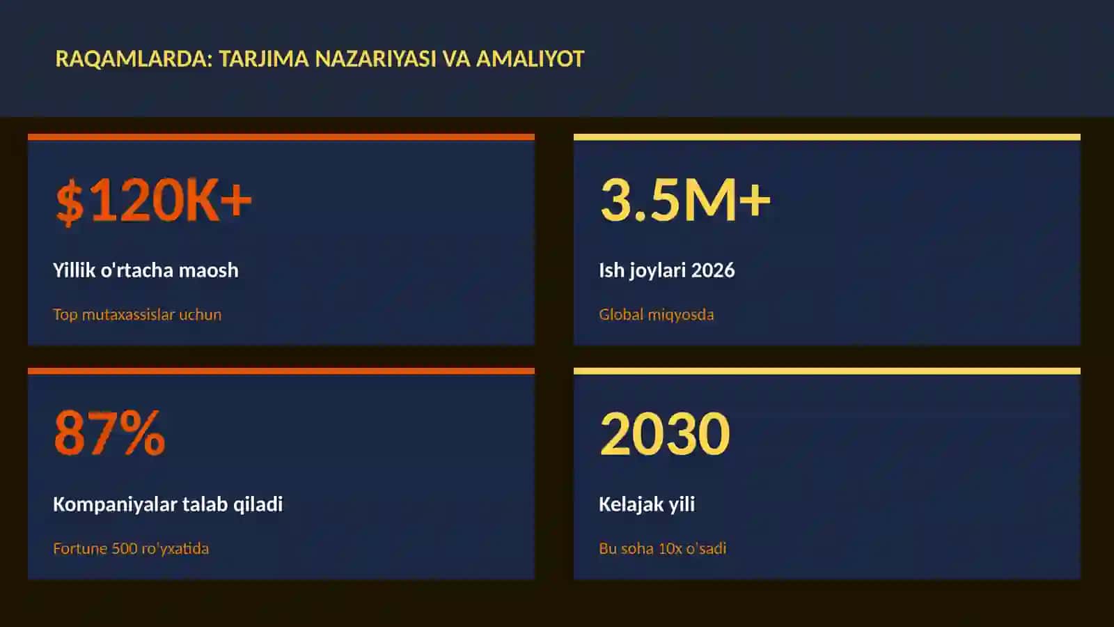 Tarjima nazariyasi va amaliyot 3