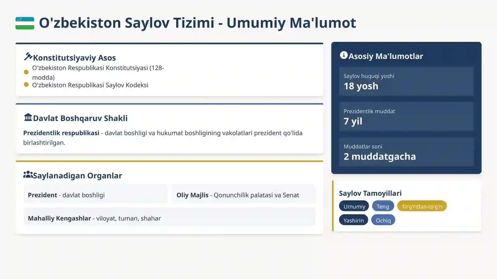 O'ZBEKISTON VA AQSH SAYLOV TIZIMINING TAQQOSLANISHI 3