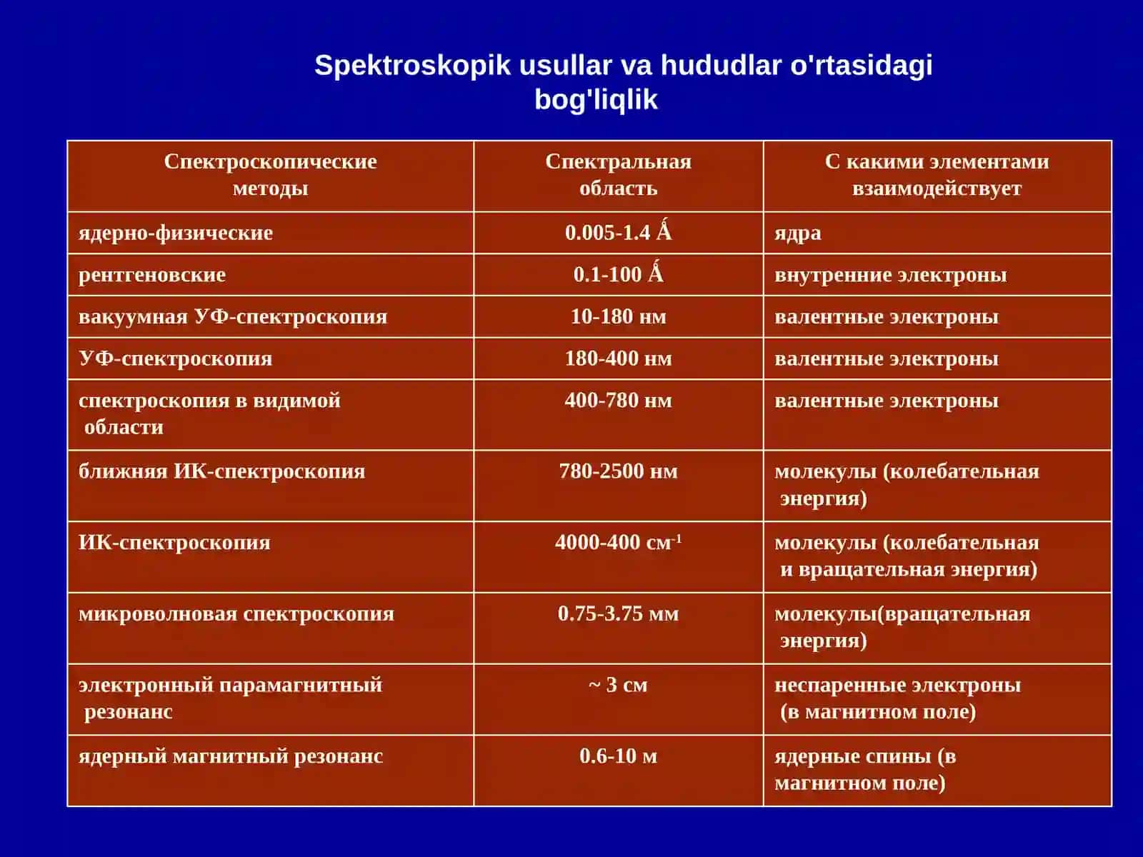 Атом-абсорбциян спектроскопия 3