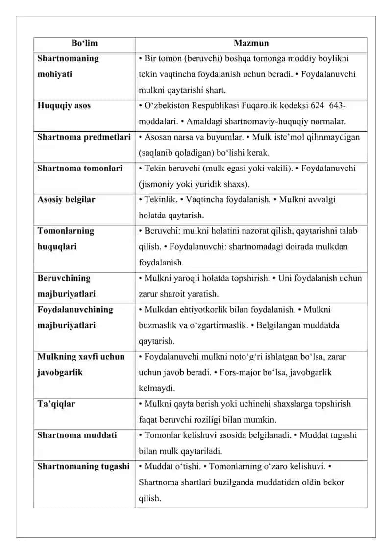 Tekin foydalanish shartnomasi 3