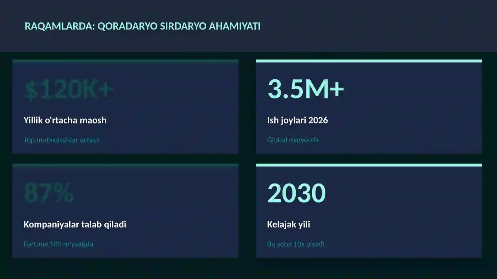 GEOGRAFIYA VA EKOLOGIYA 3