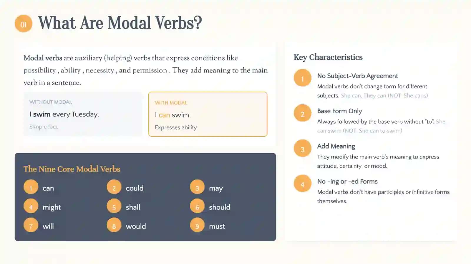 Modal Verbs: A Complete Guide to Mastering English Modal Verbs 3