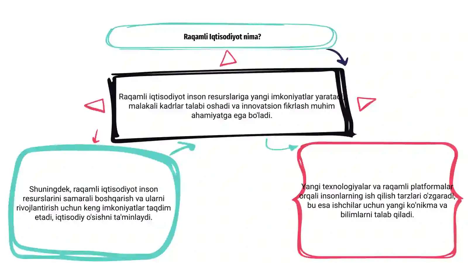Raqamli Iqtisodiyotning Inson Resurslarini Ta'siri 3