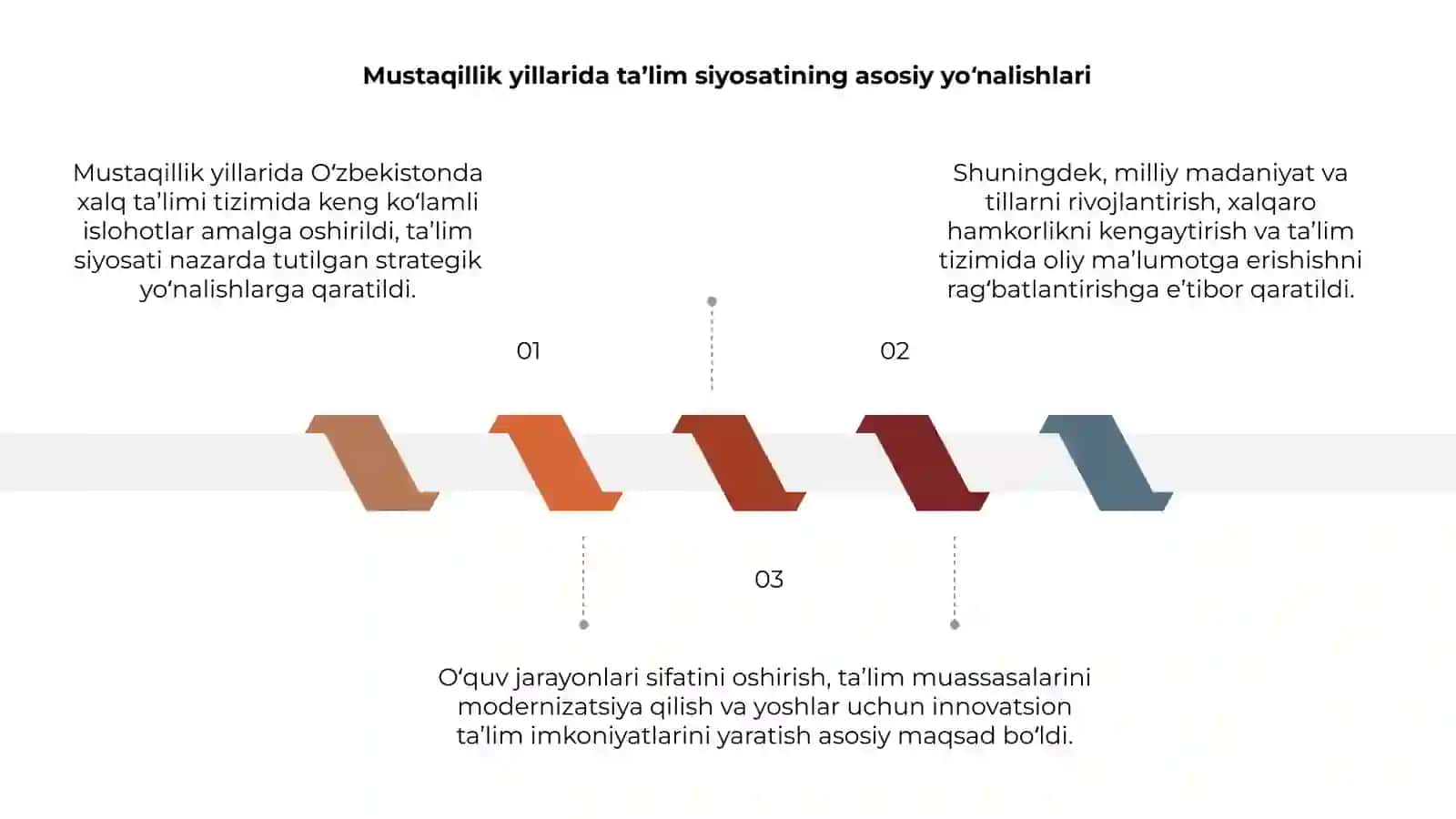 Mustaqillik yillarida Oʻzbekistonda xalq ta’limi tizimidagi islohotlar 3