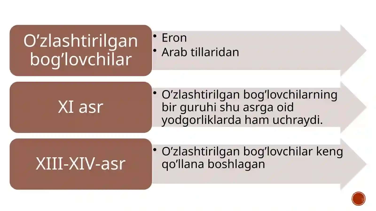 Bog'lovchilar va yuklamalar(O'zbek tili tarixi bo'yicha) 3