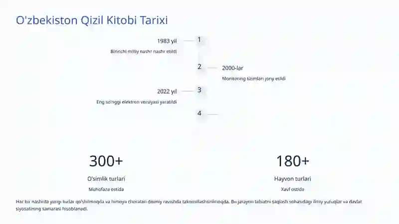 Qizil Kitob va Muhofaza Etiladigan Hududlar: O'zbekistonning Tabiat Xazinalari 3