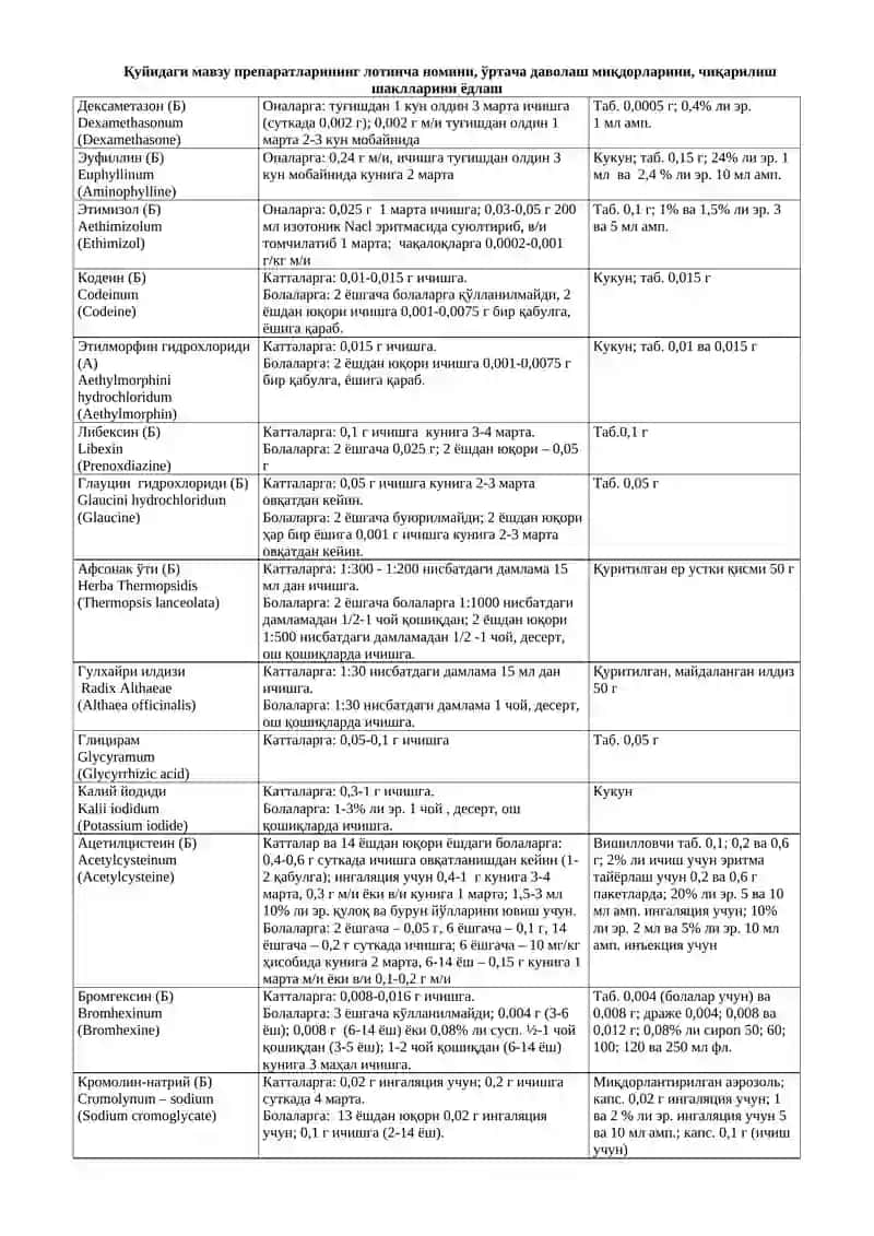 Нафас Системасига Таъсир Этувчи Дорилар 3