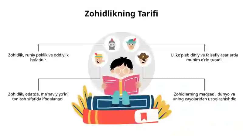 ADABIYOTDA ZOHIDLIK AN’ANASINING BADIIY TALQINI 3