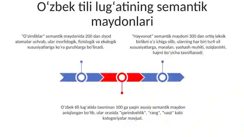 Oʻzbek tili lug'atining semantik maydonlari 3
