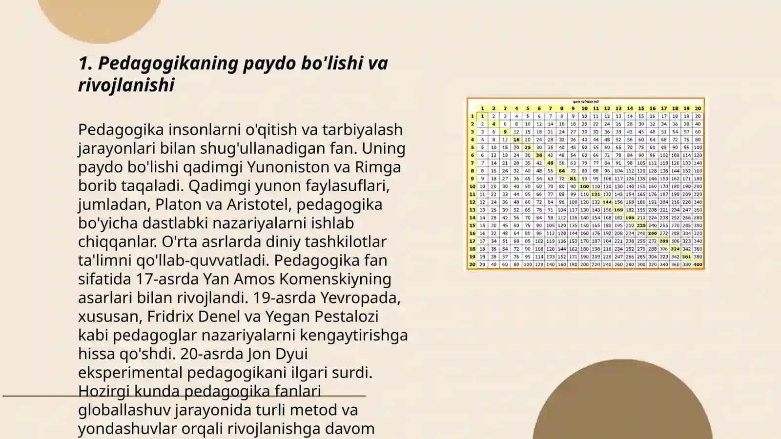 Pedagogika Tarixi Fan Sifatida 3