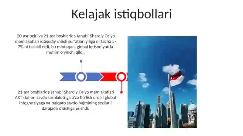 Janubi-Sharqiy Osiyo mamlakatlari iqtisodiy o'sish sur'atlari 3