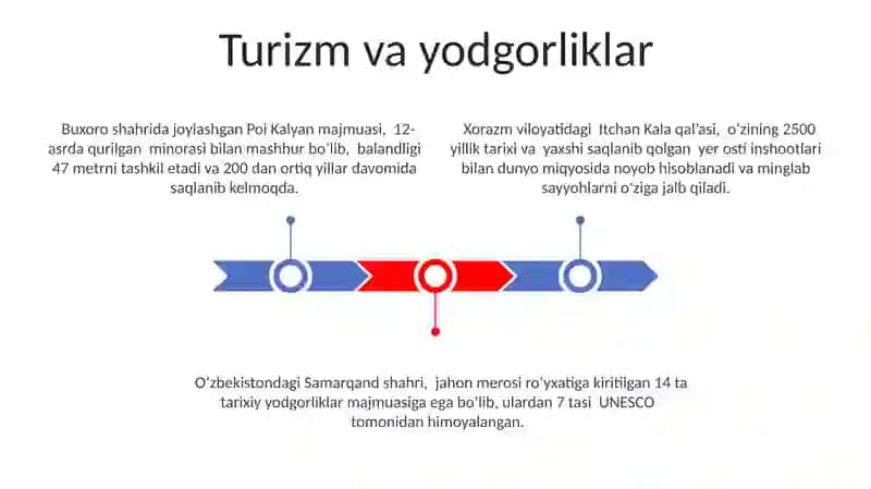 Xorazm viloyatidagi Itchan Kala qal’asi 3
