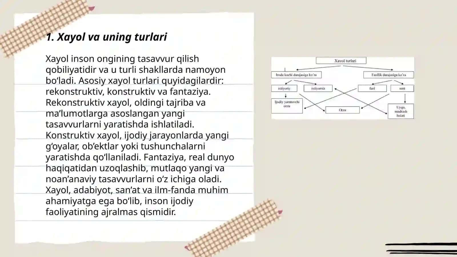 Xayol haqida tushuncha 3