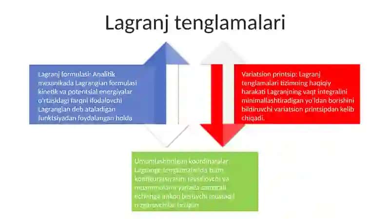 Analitik Mehanika 3