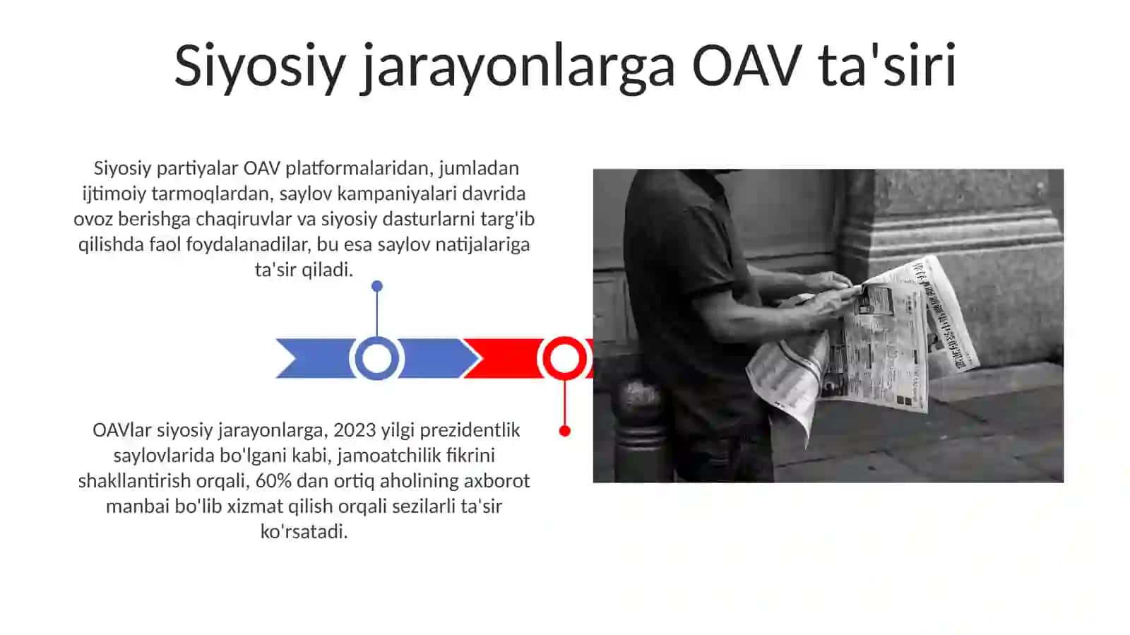Media maydonda tuzlish va journalistka axbarot etkasi 3