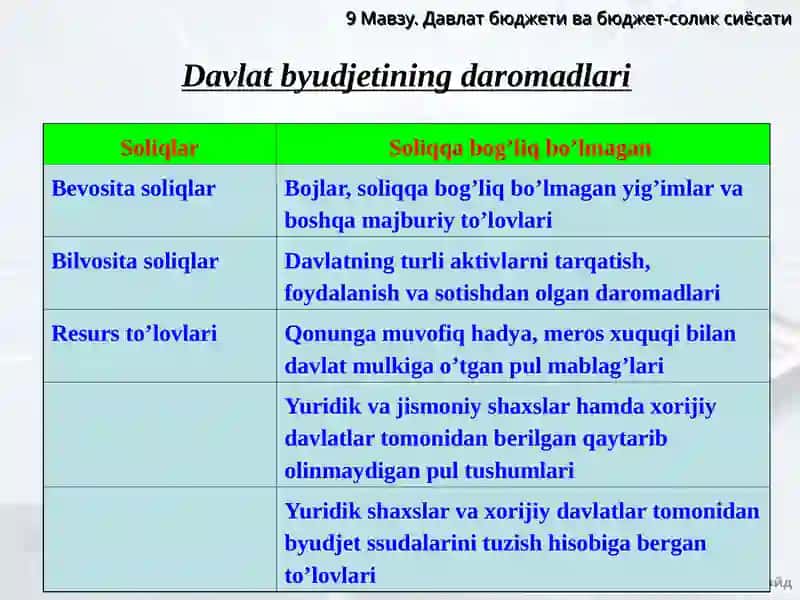 Davlat byudjeti va byudjet-soliq siyosati 3
