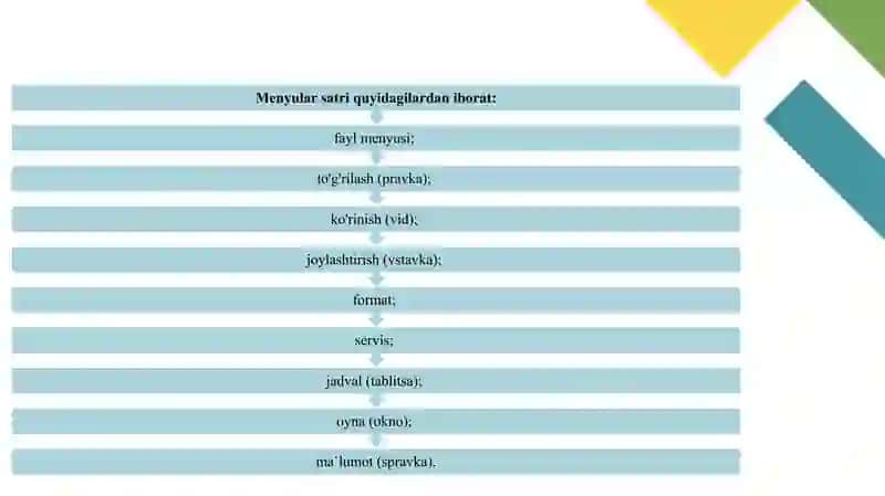 MATNLI HUJJATLARDAGI GRAFIK OBYEKTLAR 3