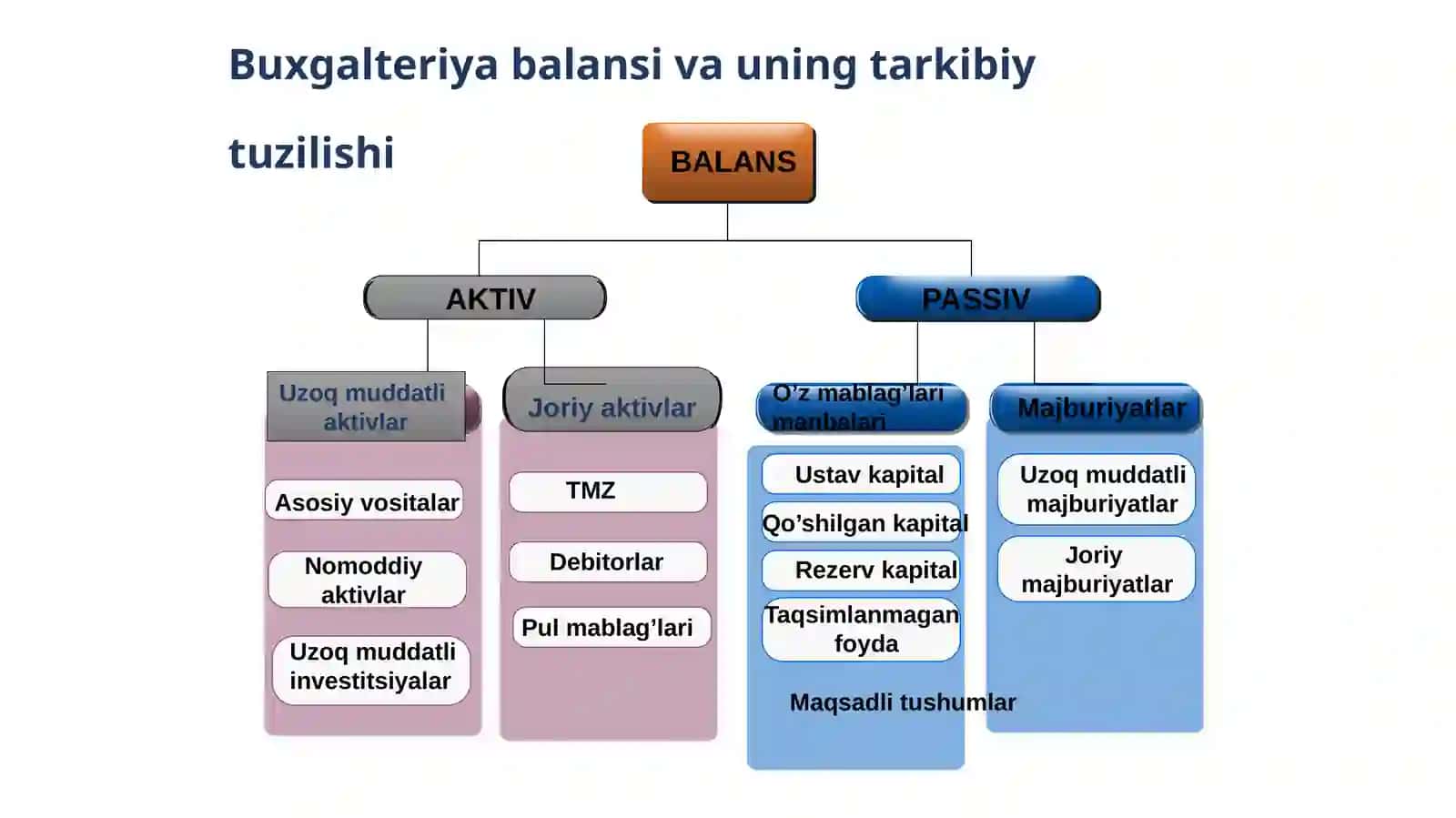 buxgalteriya balansi taxlili 3
