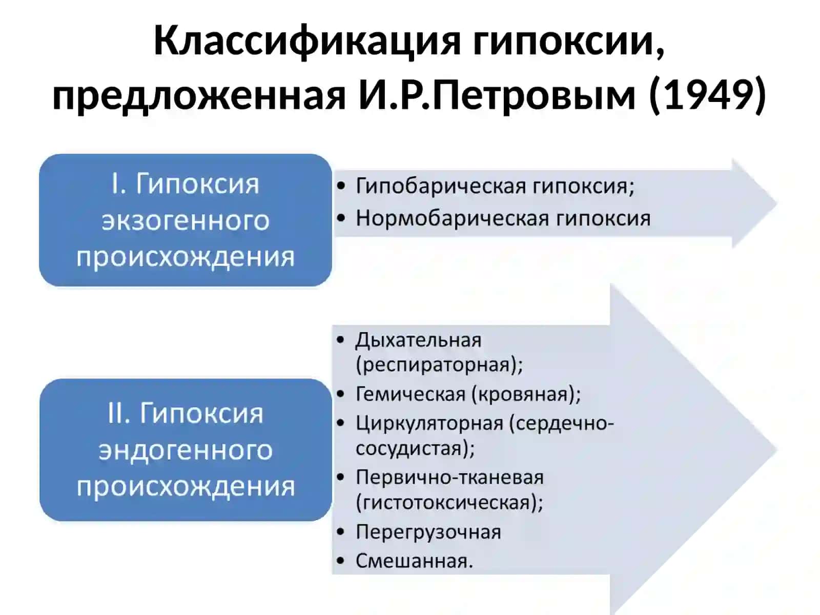 Гипоксия 3
