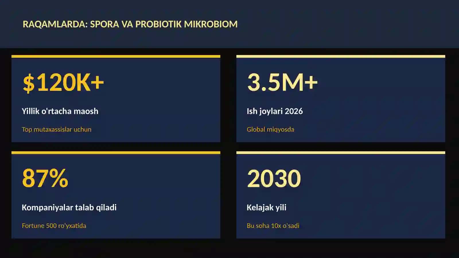 Spora va probiotik mikrobiom 3