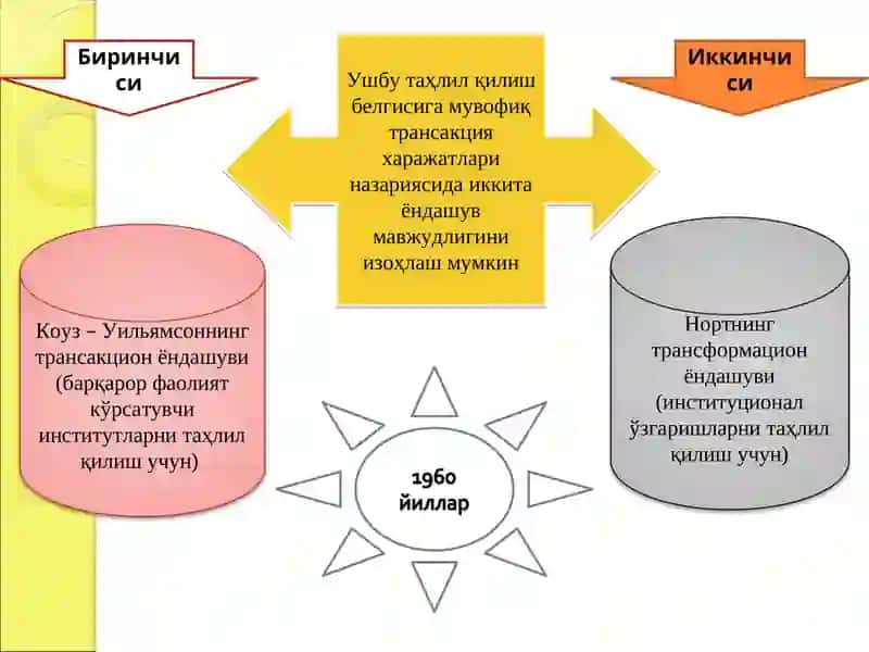 Трансакция ва трансформация ҳаражатлари 3