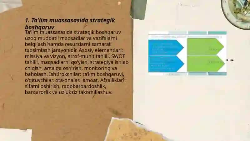 Ta'lim muassasasi menejmenti 3
