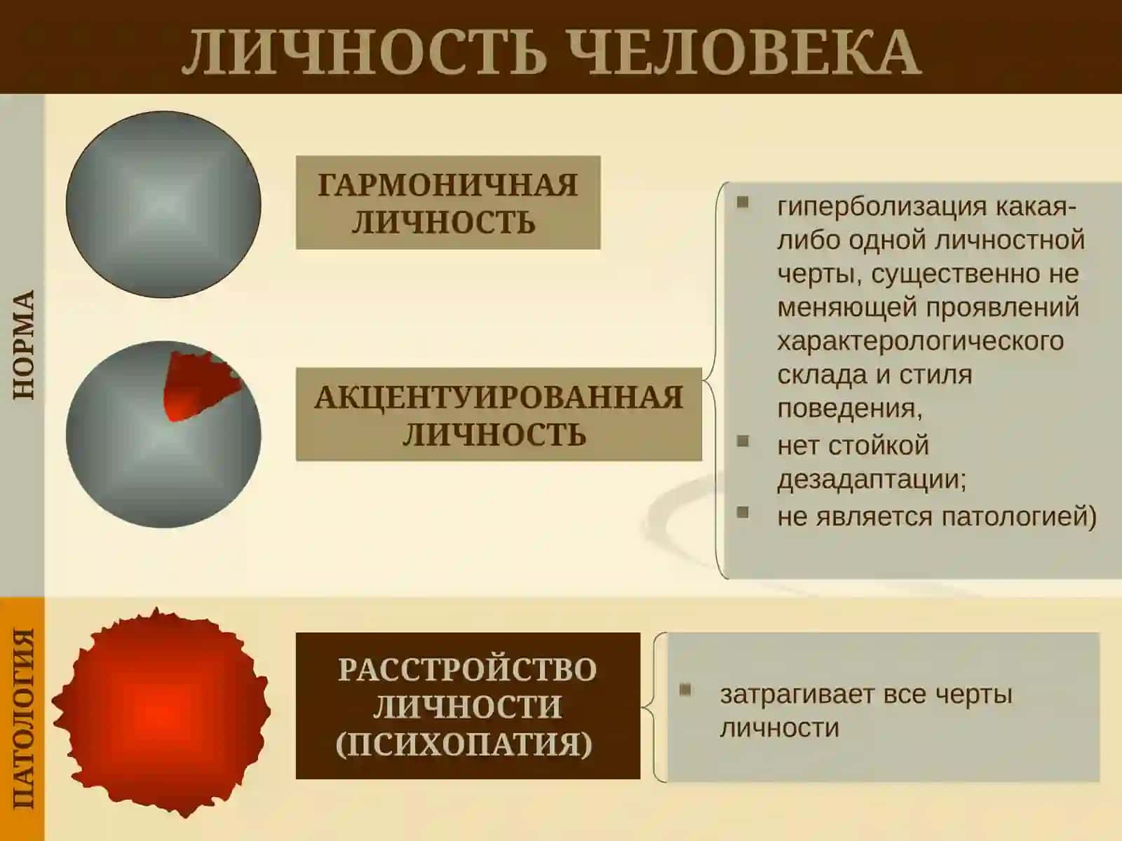 Психопатии 3
