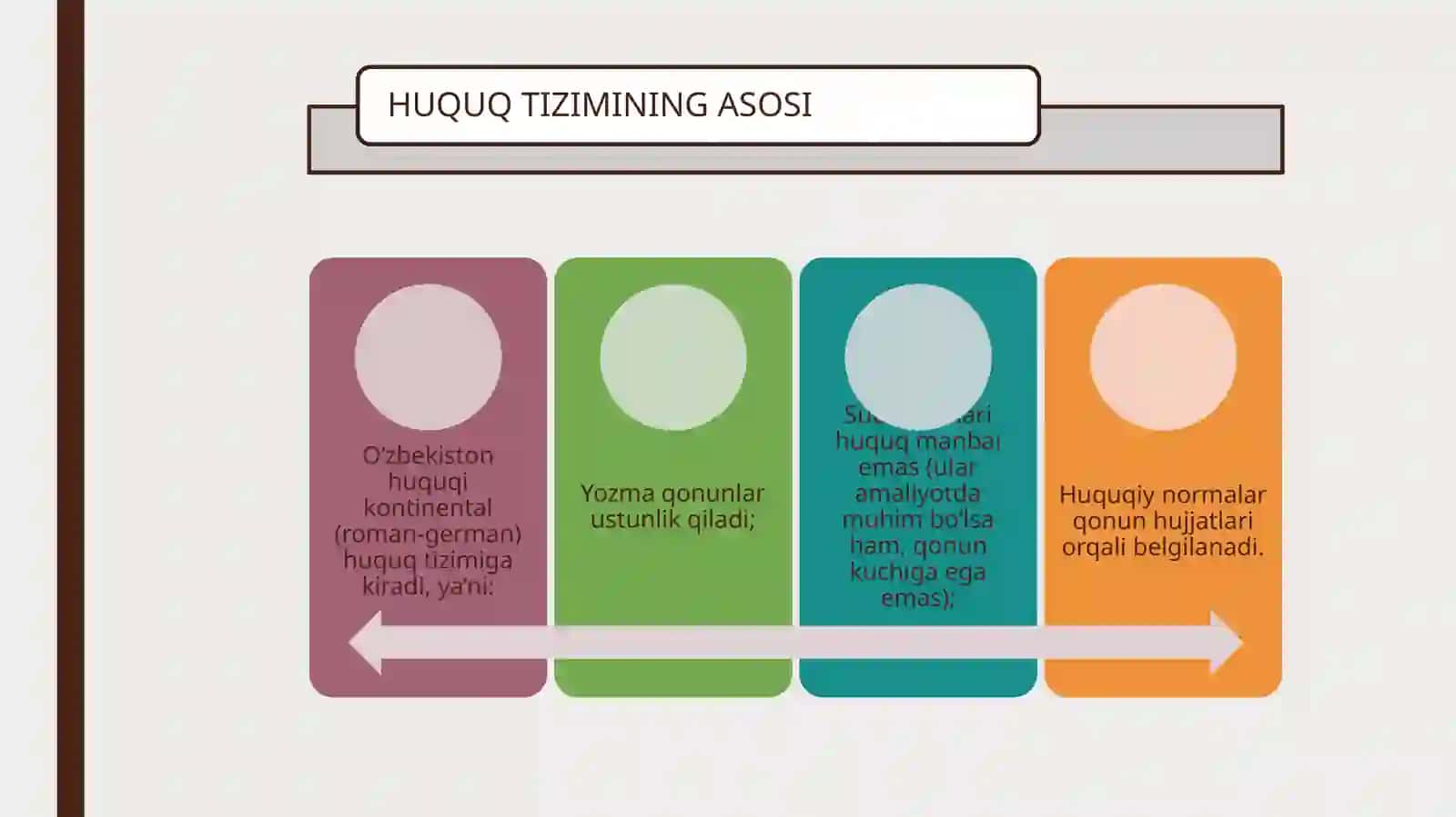 O’ZBEKISTON RESPUBLIKASI HUQUQ SISTEMASI 3