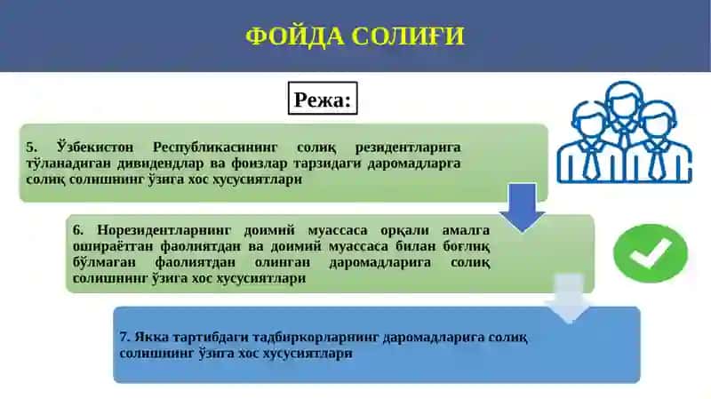 Фойда солиғи 3