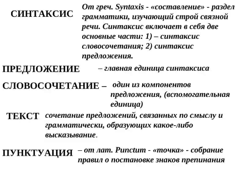 Презентация по тему: СИНТАКСИС 3