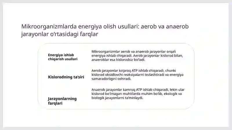 Mikroorganizmlarda energiya olish usullari va hujayra energiyasining shakllari 3