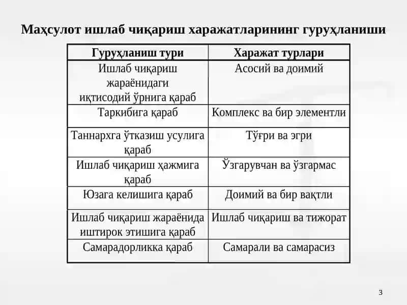 Ишлаб чиқариш харажатлари 3