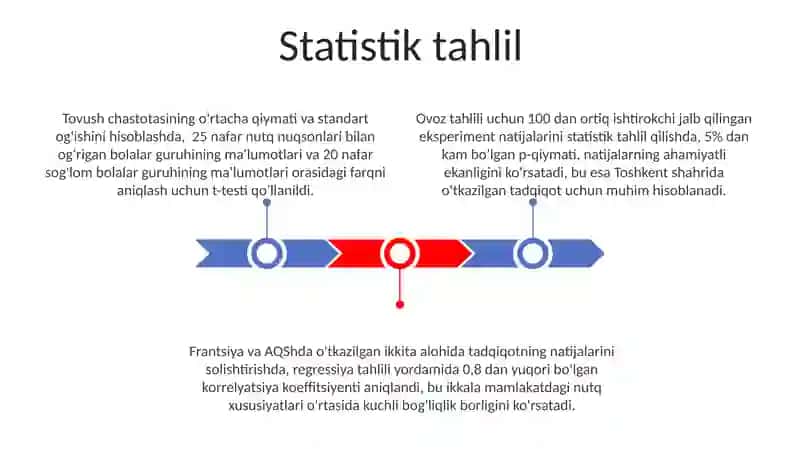 Nutqni ekspremental o'rganish metodlari 3