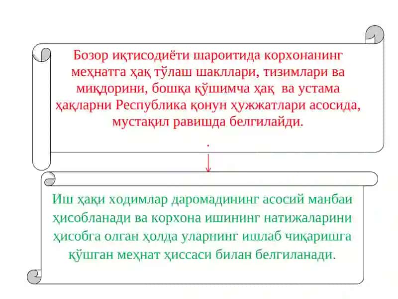 Меҳнат ва иш ҳақининг Ҳисоби 3