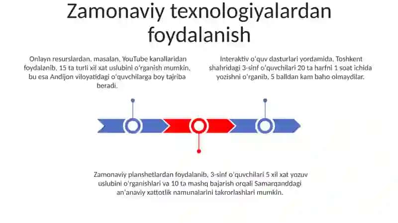 Ona tili darslari 3