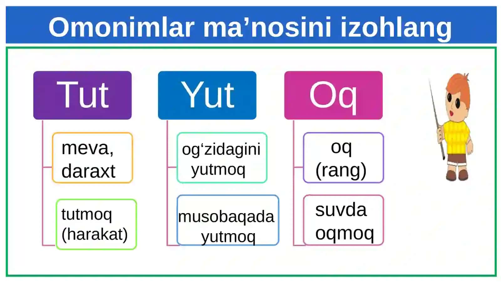 ONA TILI 3