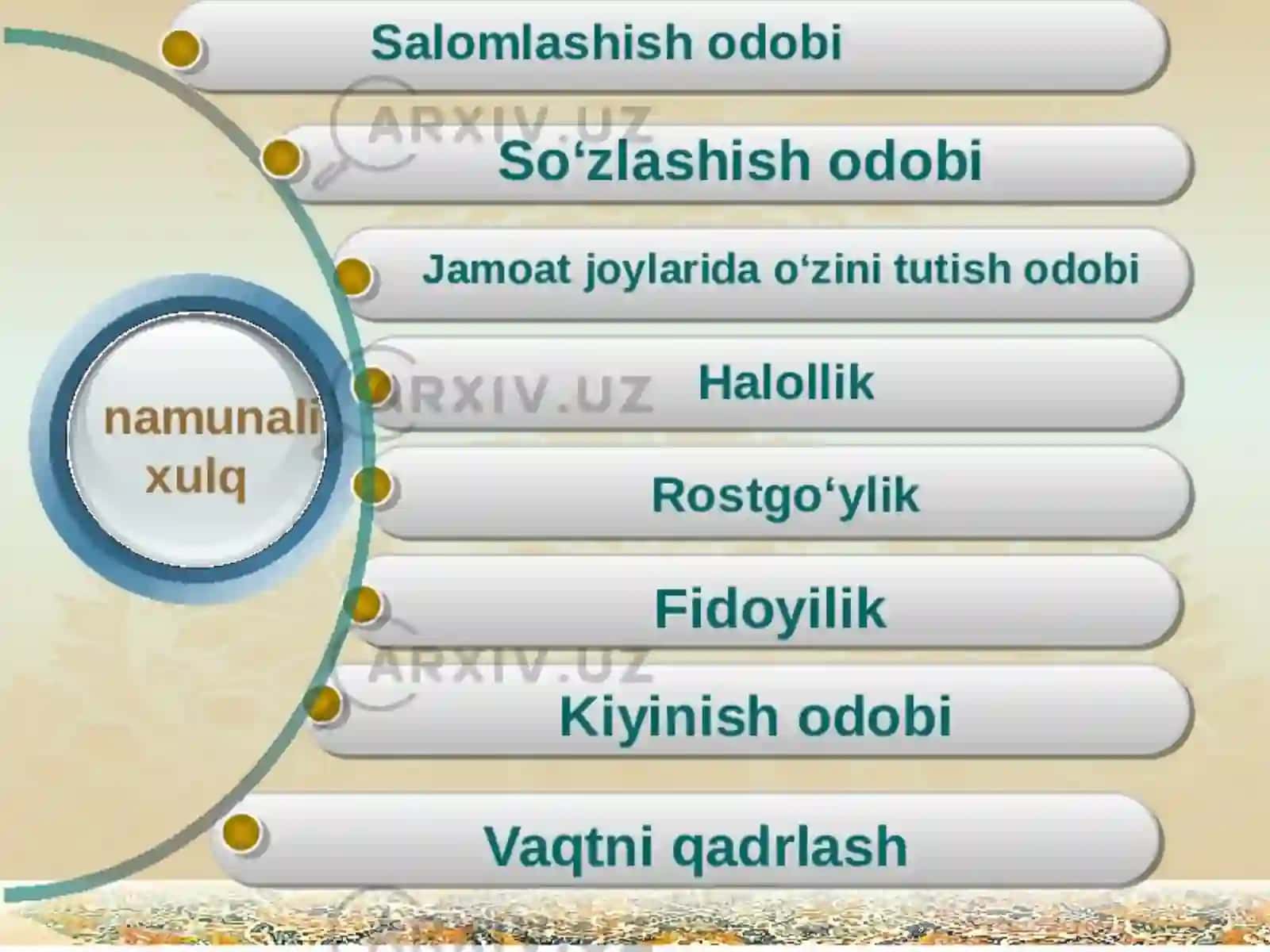 ROSTGO’YLIK VA HALOLLIK 3
