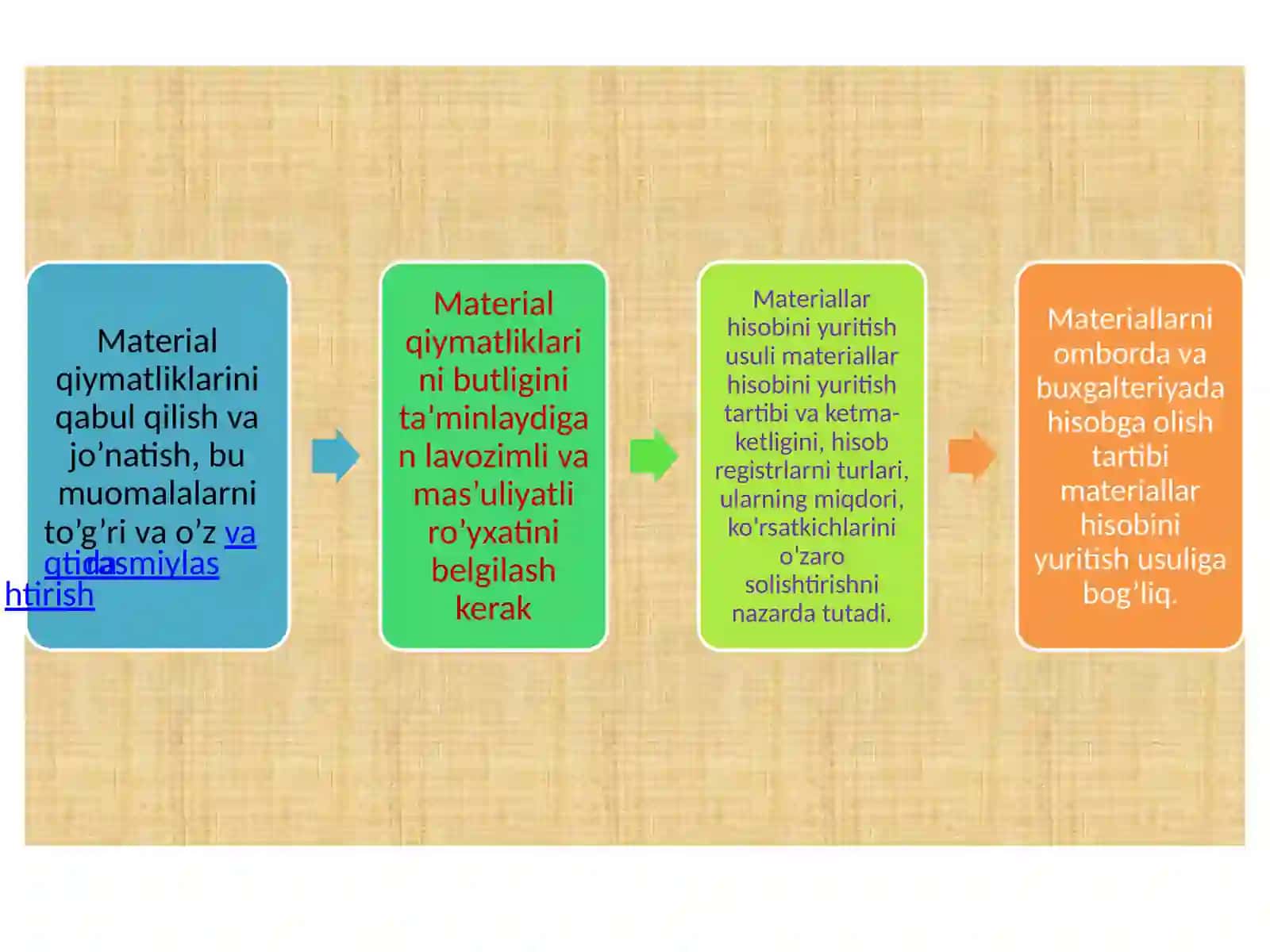 Materiallarni omborda va buxgalteriyada hisobga olish 3