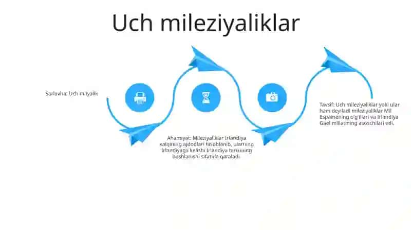 Milet Falsafiy Maktabi 3