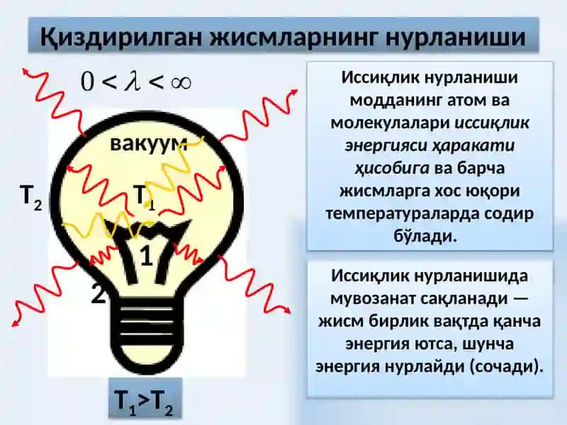ИССИҚЛИК НУРЛАНИШИ 3