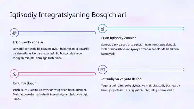 Mintaqaviy Iqtisodiy Integratsiya 3
