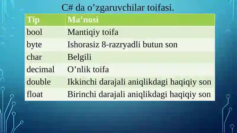 Berilganlarning C# dasturlashtirilishi 3