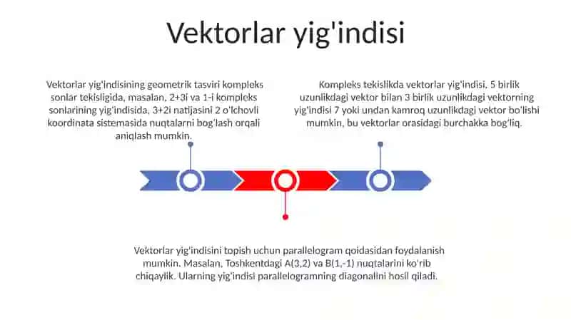 Kompleks sonlarni qoʻshish va ayirishning geometrik tasviri 3